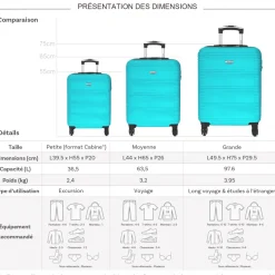 Truck Lot 3 valises dont 1 valise cabine rigides ABS