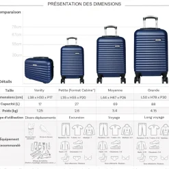 Truck Lot 3 valises plus 1 vanity rigides ABS