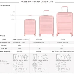 David Jones Lot 3 valises rigides extensibles dont 1 cabine TSA
